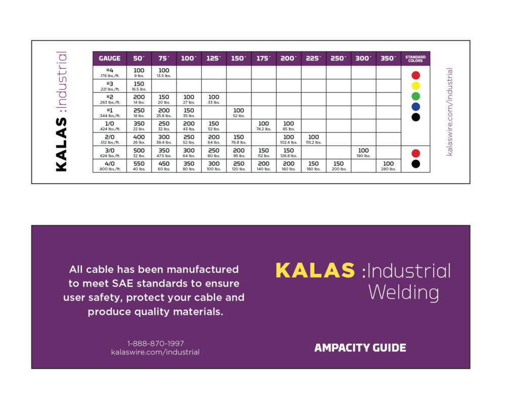 Kalas Welding Cable Kalas Wire Industrial Cable